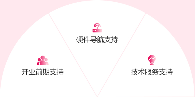 霸王茶姬加盟流程1