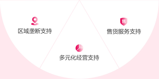 霸王茶姬加盟流程2